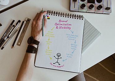 Prints4Business